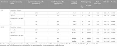 Safety and effectiveness of Salvia miltiorrhiza and ligustrazine injection for acute cerebral infarction in Chinese population: a PRISMA-compliant meta-analysis